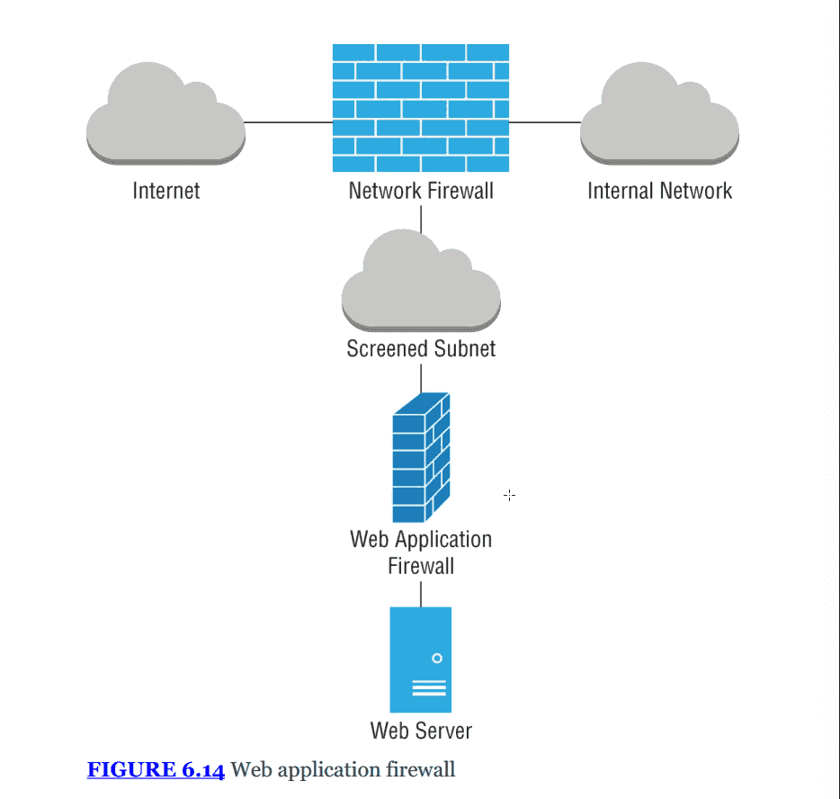 Three-legged firewall