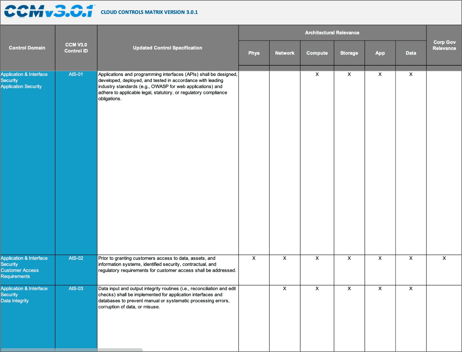 FIGURE 10.8 Cloud Controls Matrix excerpt