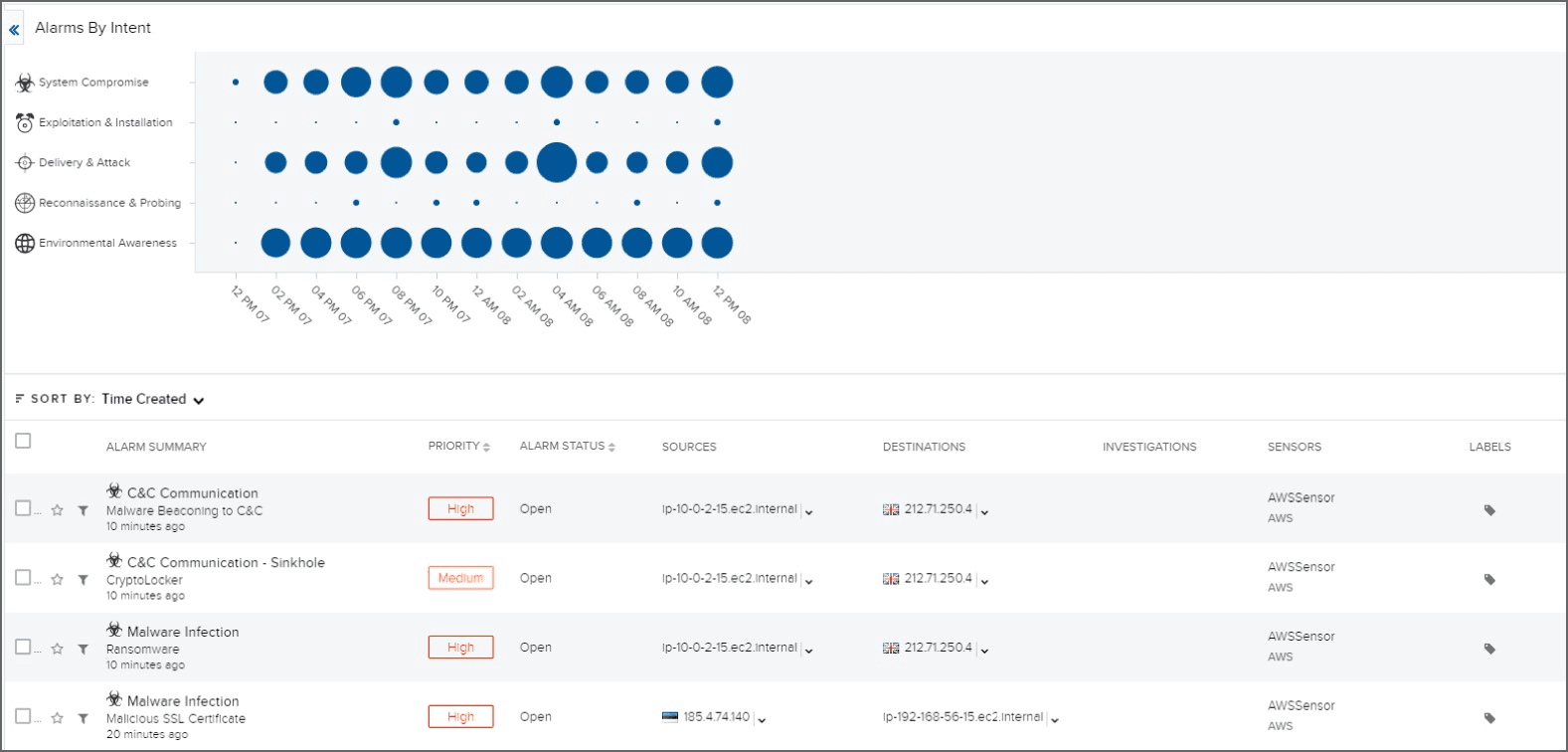 FIGURE 14.5 Alerts and alarms in the AlienVault SIEM